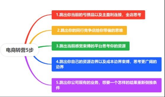 电商转营5步曲